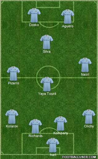 Manchester City Formation 2012