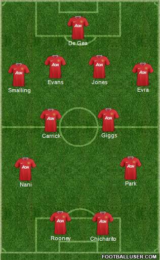 Manchester United Formation 2012