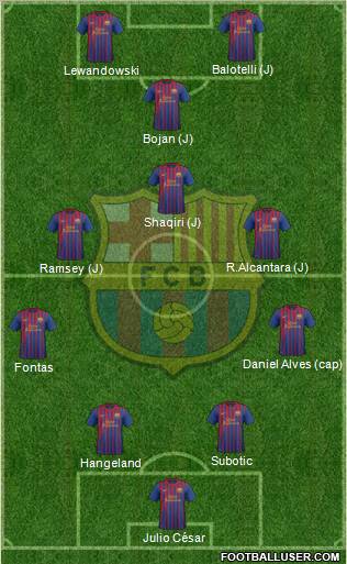 F.C. Barcelona Formation 2012