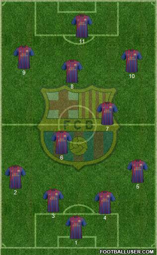 F.C. Barcelona Formation 2012
