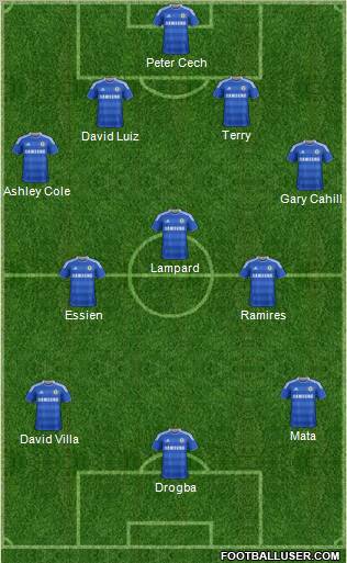 Chelsea Formation 2012