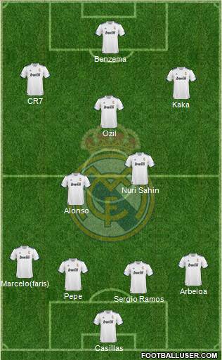 R. Madrid Castilla Formation 2012