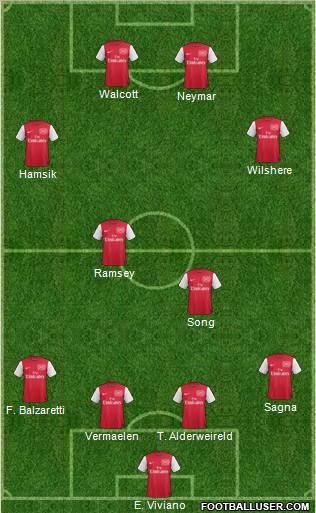 Arsenal Formation 2012