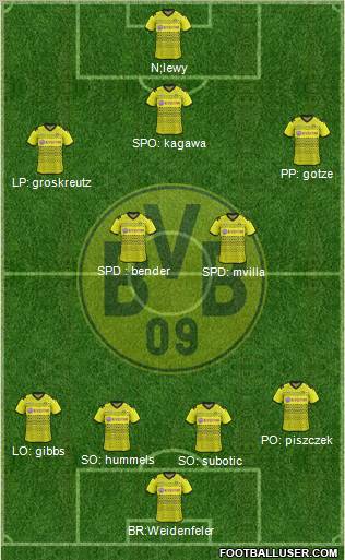 Borussia Dortmund Formation 2012