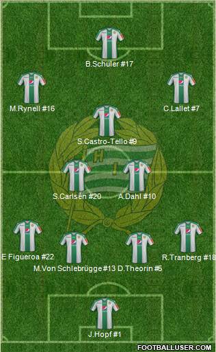 Hammarby IF football formation