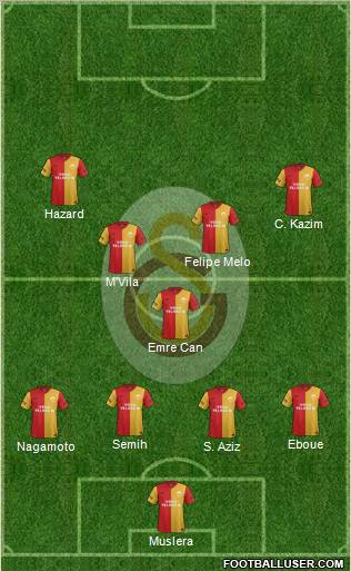 Galatasaray SK Formation 2012