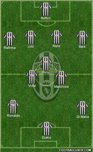 Juventus Formation 2012