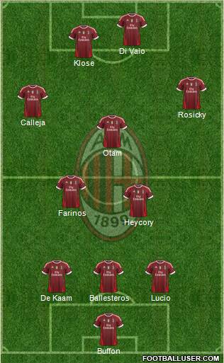 A.C. Milan Formation 2012