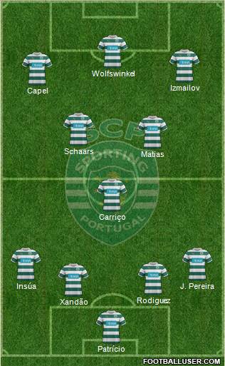 Sporting Clube de Portugal - SAD Formation 2012