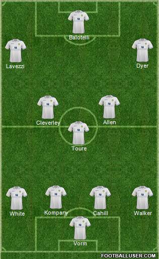 Leeds United Formation 2012