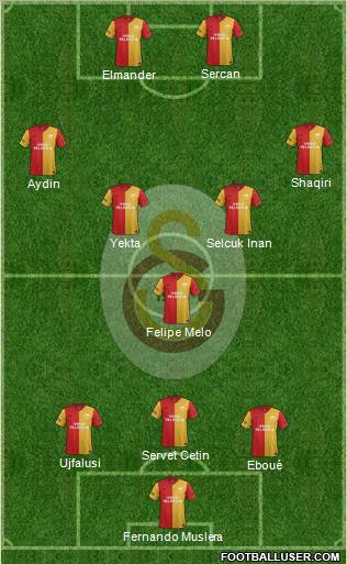 Galatasaray SK Formation 2012