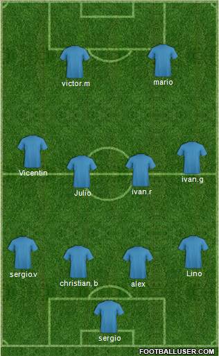 Dream Team Formation 2012