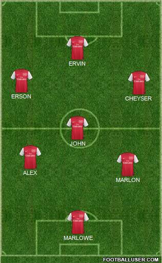 Arsenal Formation 2012