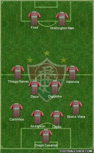 Fluminense FC Formation 2012