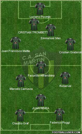 San Martín de San Juan Formation 2012