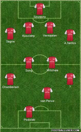 Arsenal Formation 2012