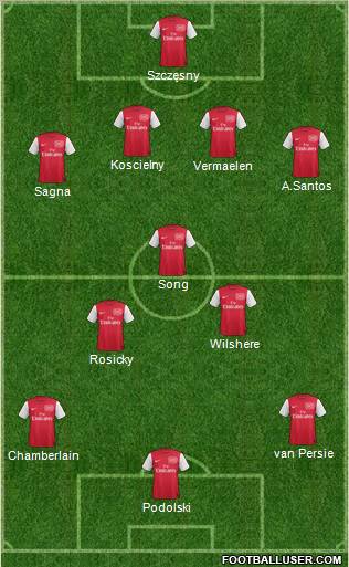 Arsenal Formation 2012