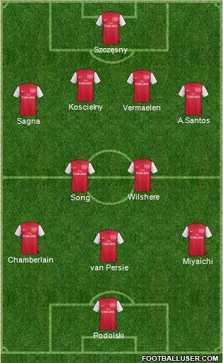 Arsenal Formation 2012