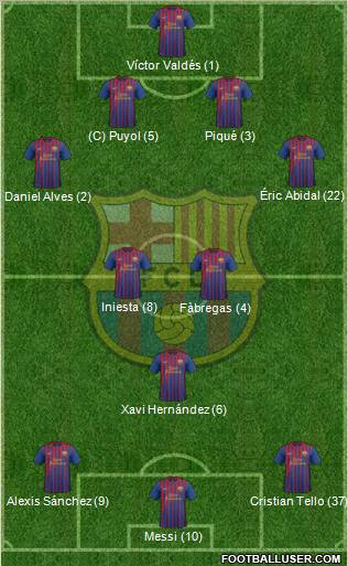 F.C. Barcelona Formation 2012