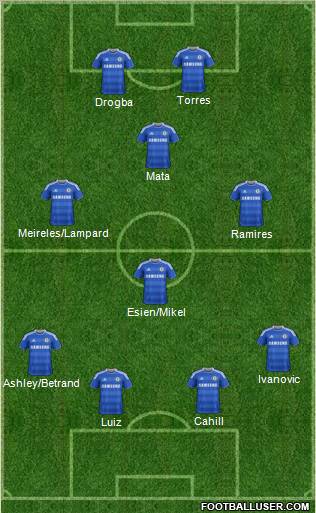Chelsea Formation 2012