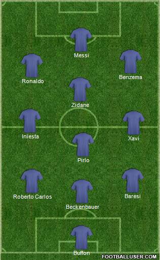 Dream Team Formation 2012