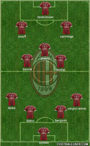 A.C. Milan Formation 2012