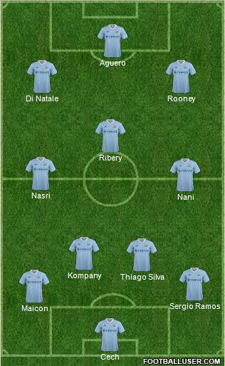 Manchester City Formation 2012