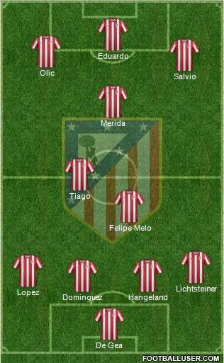C. Atlético Madrid S.A.D. Formation 2012