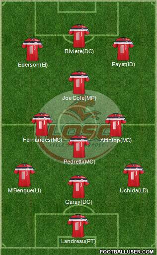 LOSC Lille Métropole Formation 2012