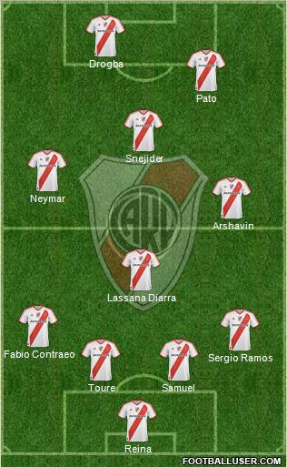 River Plate Formation 2012