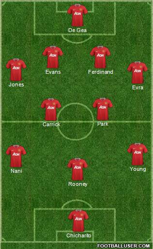 Manchester United Formation 2012