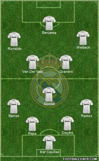 Real Madrid C.F. Formation 2012
