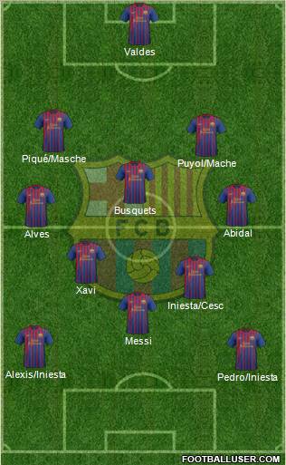 F.C. Barcelona Formation 2012