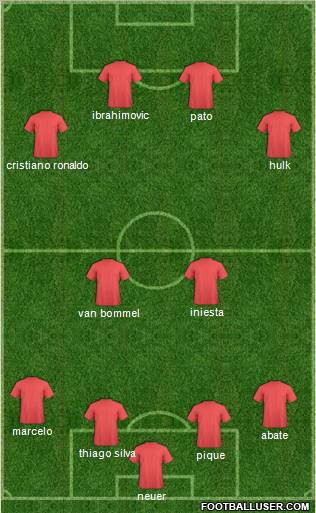 Champions League Team Formation 2012