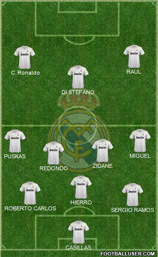 Real Madrid C.F. Formation 2012