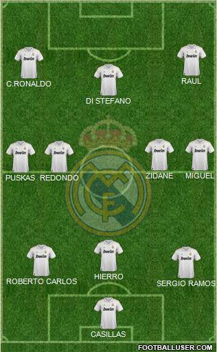 Real Madrid C.F. Formation 2012