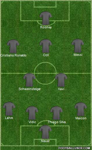 Fifa Team Formation 2012