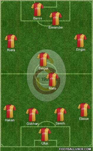Galatasaray SK Formation 2012