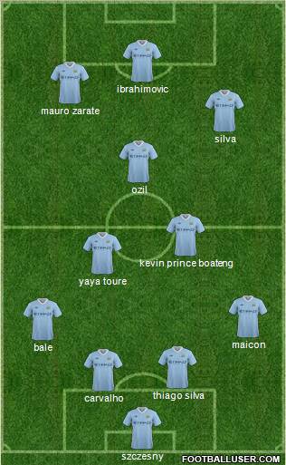 Manchester City Formation 2012