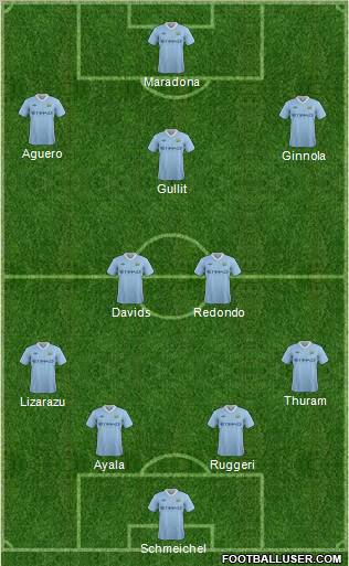 Manchester City Formation 2012