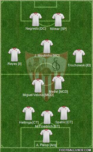 Sevilla F.C., S.A.D. Formation 2012