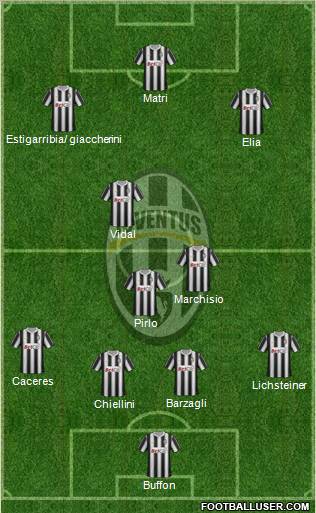 Juventus Formation 2012