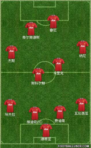 Manchester United Formation 2012