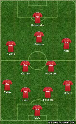 Manchester United Formation 2012