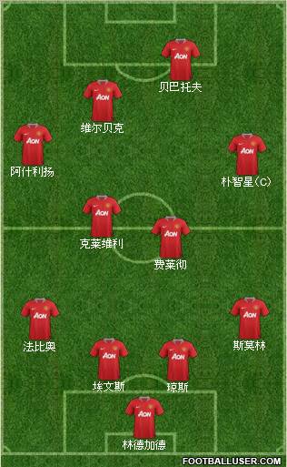 Manchester United Formation 2012