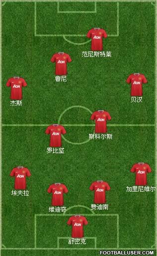 Manchester United Formation 2012
