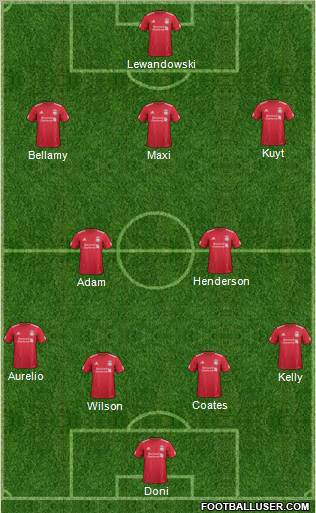 Liverpool Formation 2012