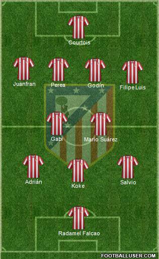 C. Atlético Madrid S.A.D. Formation 2012