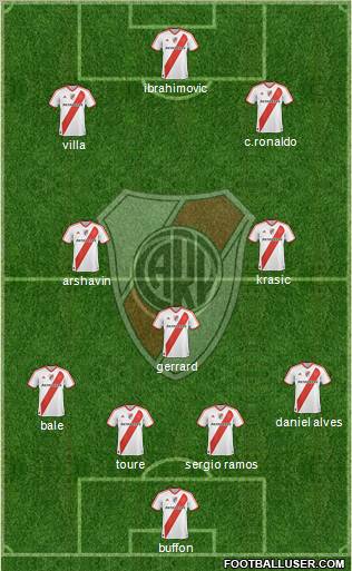 River Plate Formation 2012