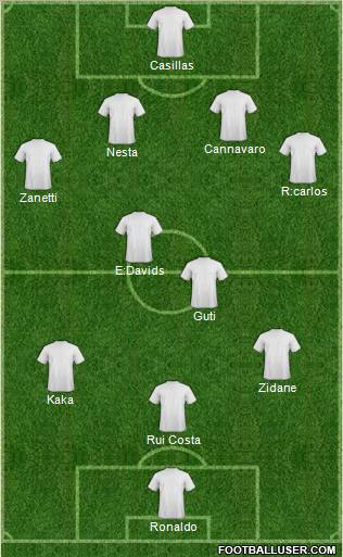 Champions League Team Formation 2012